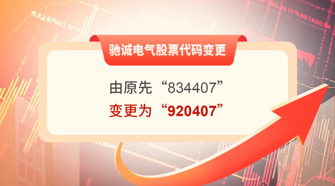 一起回顾|驰诚股份2025年度大事记