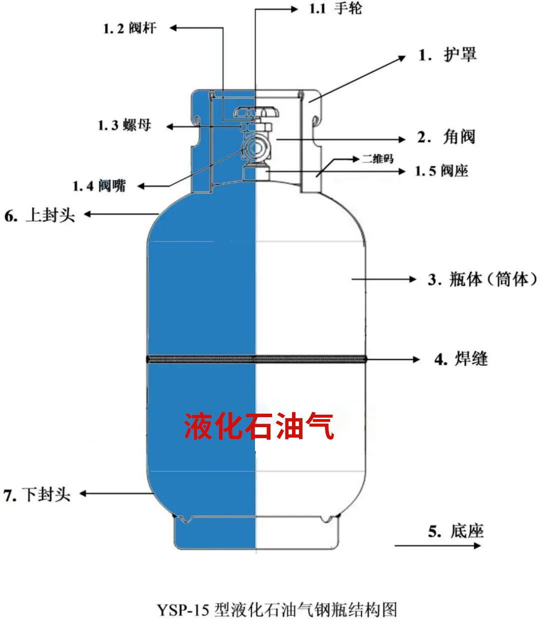 如何安全使用液化气？液化气检测仪管用么？