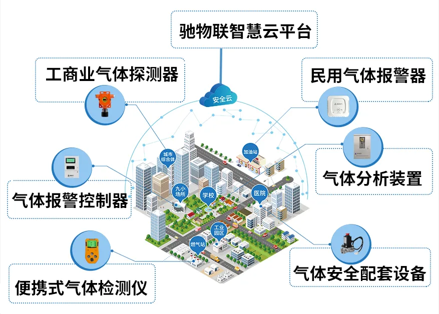 安装气体探测器,究竟能带来哪些实际效益? 安装气体探测器,究竟能带来哪些实际效益?