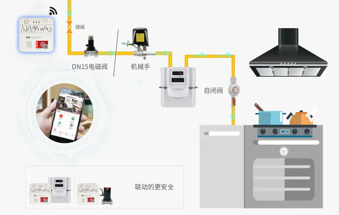 如何正确使用及维护家用燃气报警器? 如何正确使用及维护家用燃气报警器?