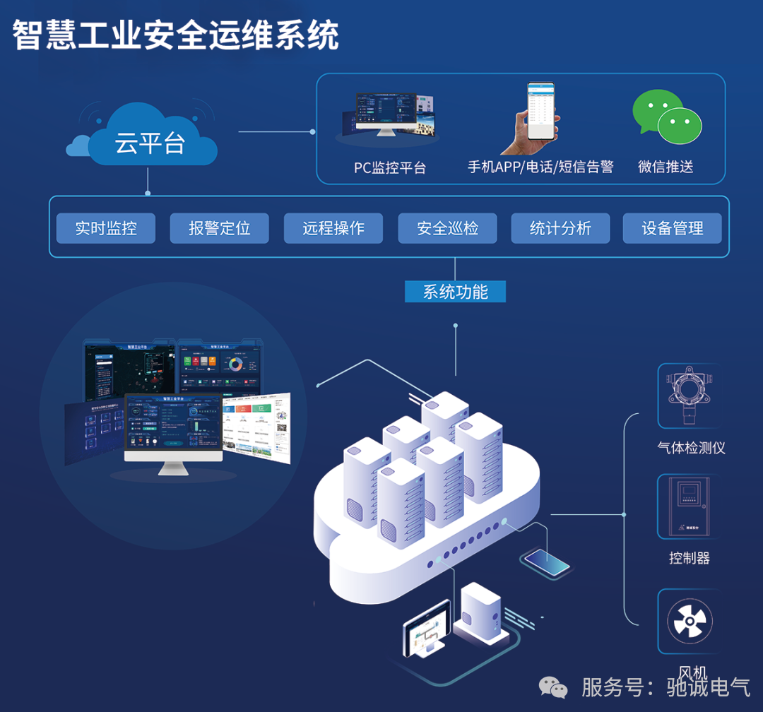 一文看懂钢铁行业气体安全解决方案 一文看懂钢铁行业气体安全解决方案