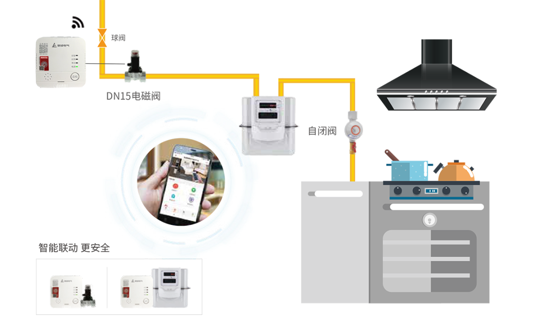 看完这9条核心知识，为家庭安全筑牢燃气防护网