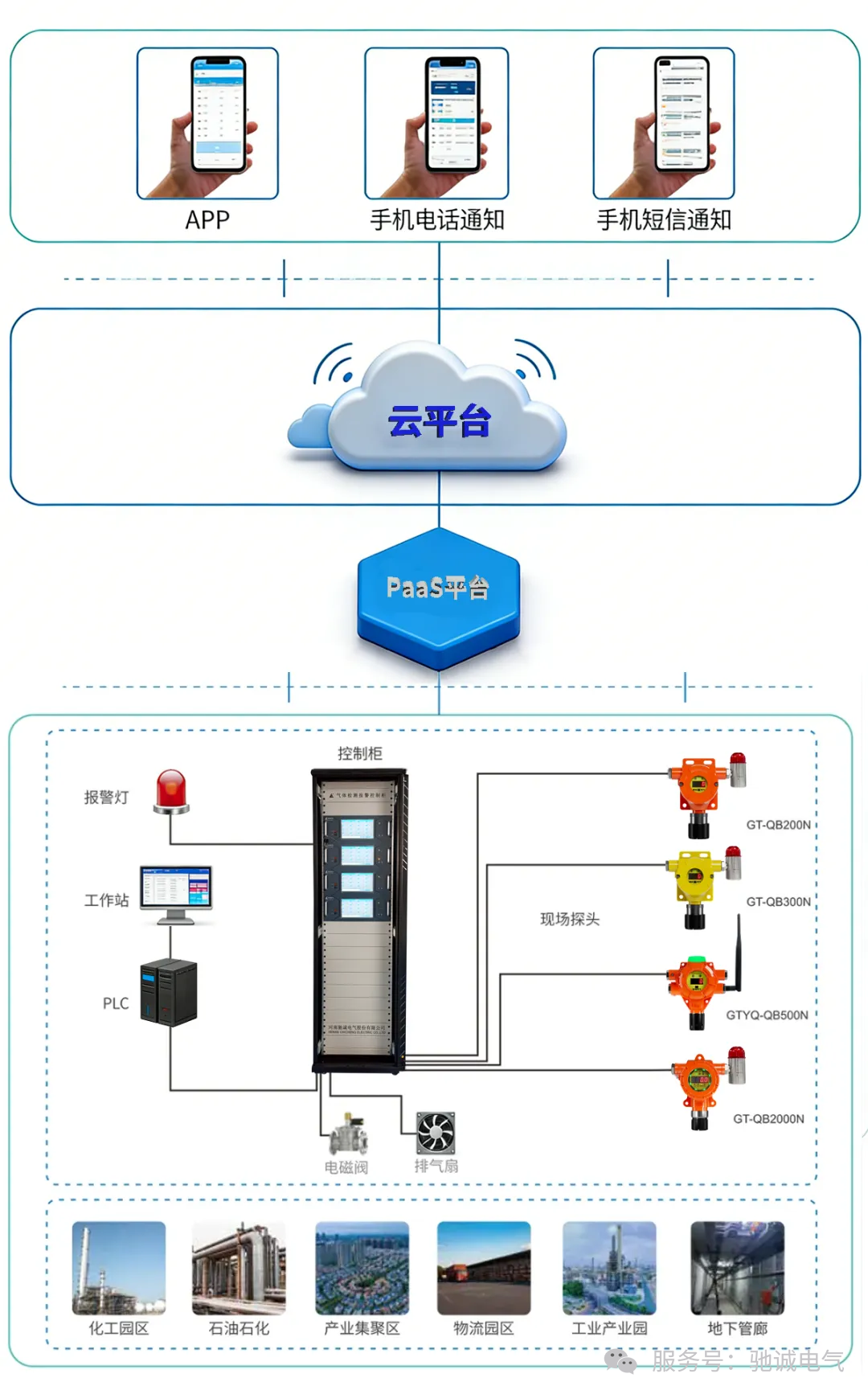 筑牢安全根基 石油石化行业气体安全解决方案