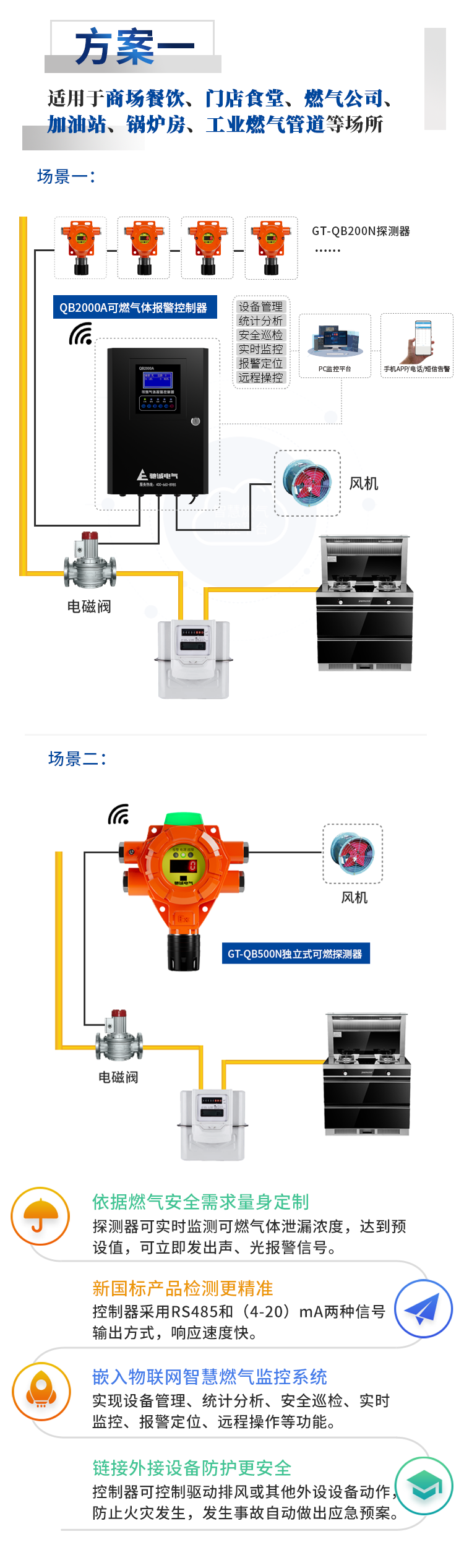 如何预防餐饮店“小火亡人”事故发生？