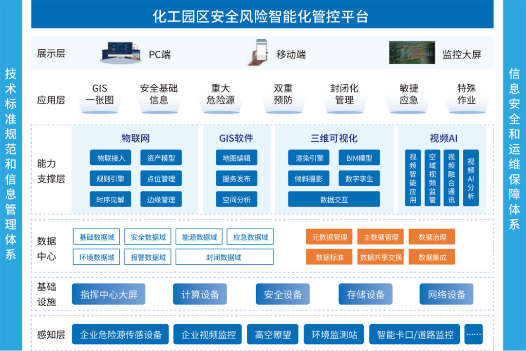 七部门联合部署！加快推进石化化工企业老旧装置更新改造