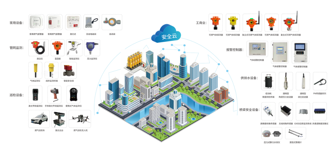 “空·天·地”三维监测网络 为城市生命线构建气体安全防护网