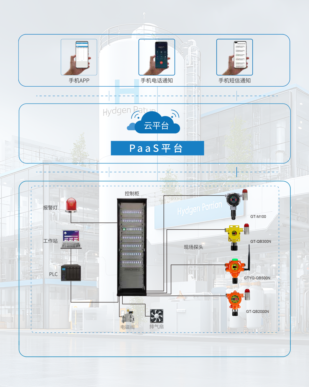 我国氢能产业加速打开万亿新空间 驰诚电气护航行业安全发展