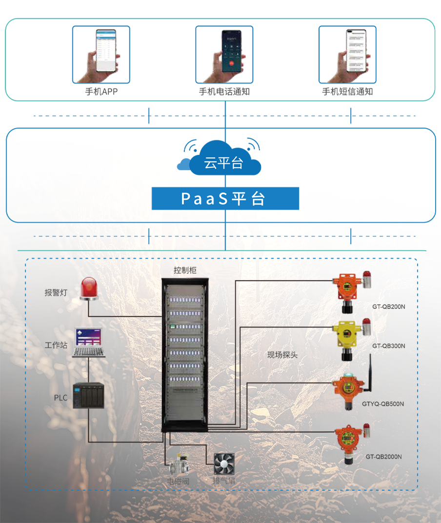 气体探测器规范化安全运维与全流程管控要点