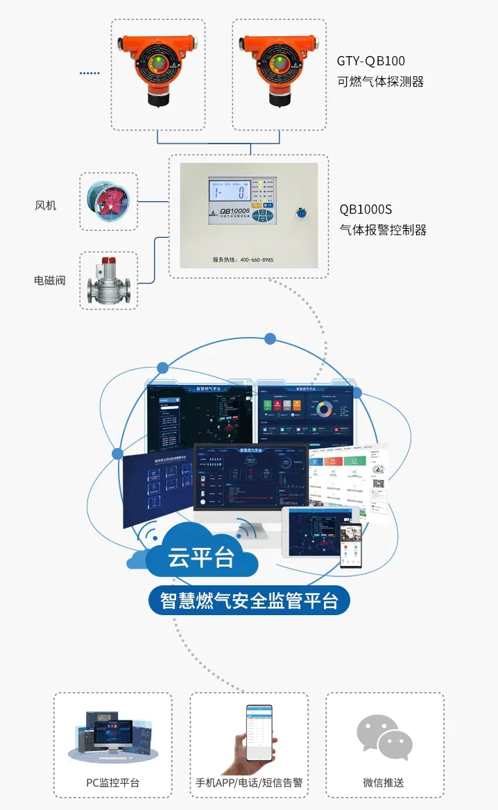液化石油气规范储存与智能安防全流程安全指南