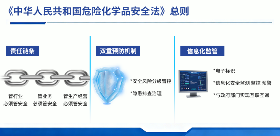 驰诚电气护航危化品行业气体安全