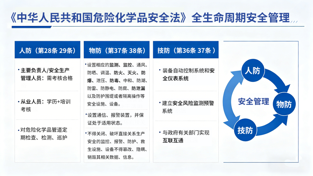 驰诚电气护航危化品行业气体安全