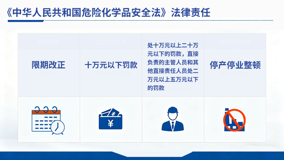 驰诚电气护航危化品行业气体安全