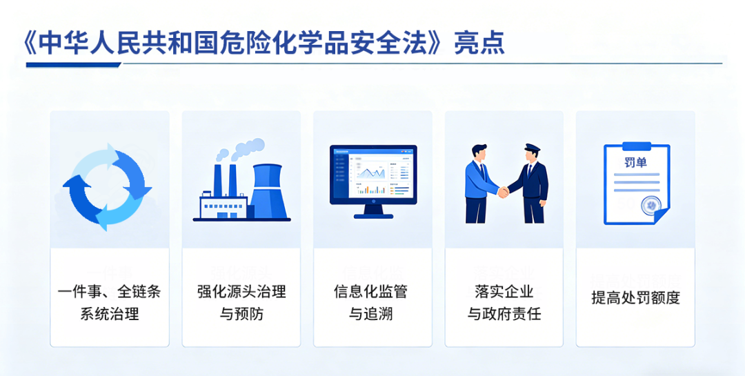 驰诚电气护航危化品行业气体安全