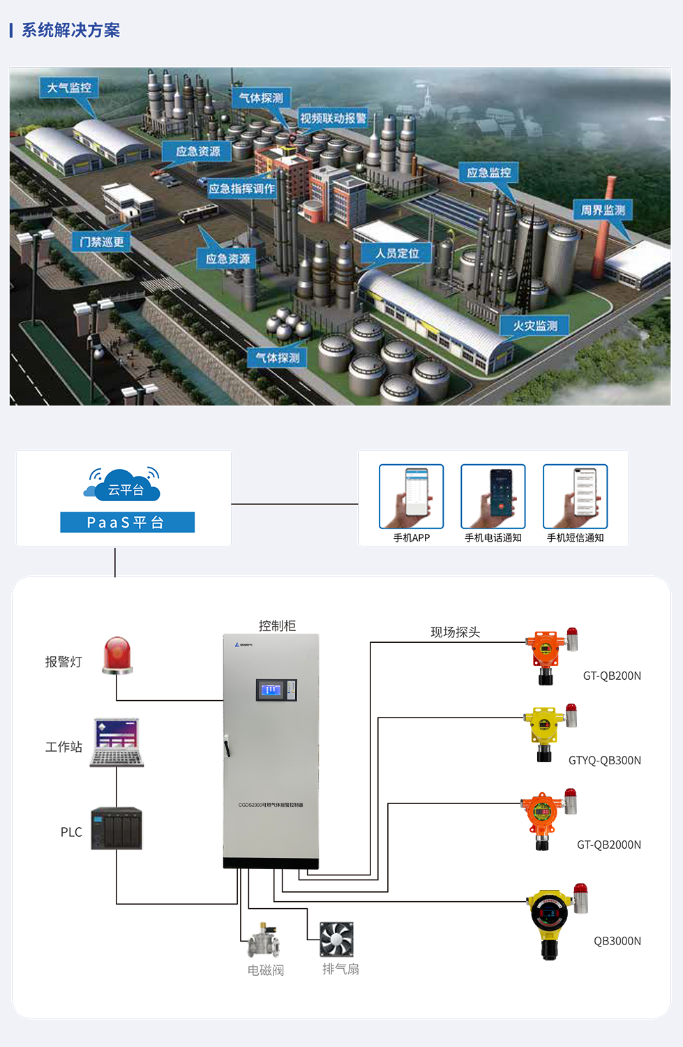 驰诚电气护航危化品行业气体安全