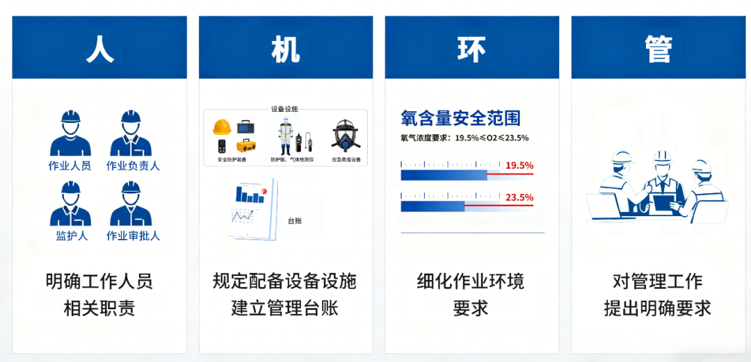 《有限空间作业安全技术规范》5月1日实施 驰诚电气筑牢有限空间安全防线