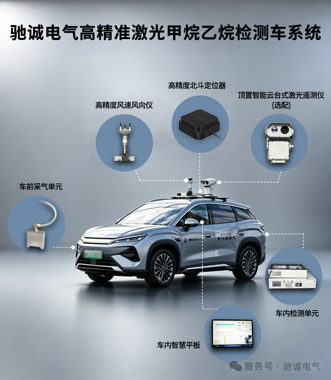 智能巡检 精准高效|驰诚电气激光燃气巡检车 护航城市燃气安全 智能巡检 精准高效|驰诚电气激光燃气巡检车 护航城市燃气安全