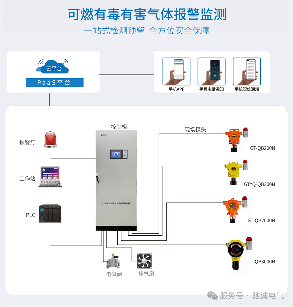 企业必看|TSG 92-2026 新规7月1日正式实施 安全附件监管全面升级 企业必看|TSG 92-2026 新规7月1日正式实施 安全附件监管全面升级