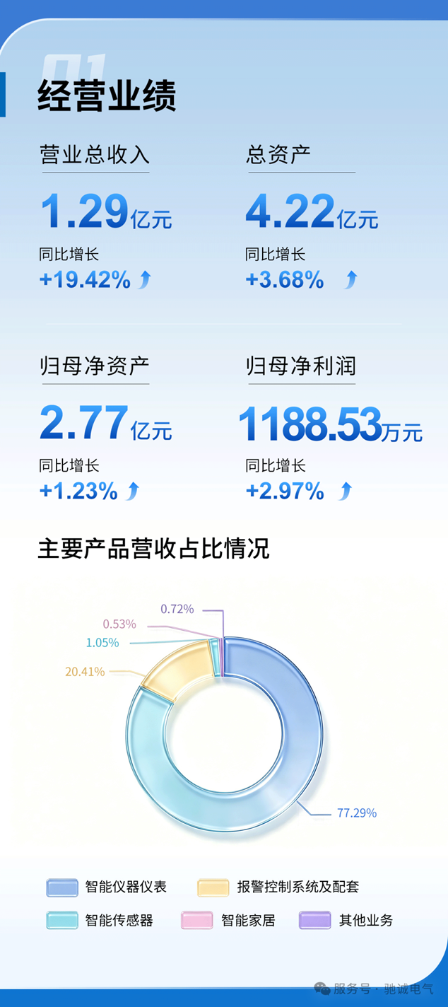 一图看懂驰诚电气2026年半年度可视化报告