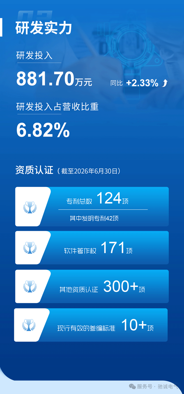 一图看懂驰诚电气2026年半年度可视化报告