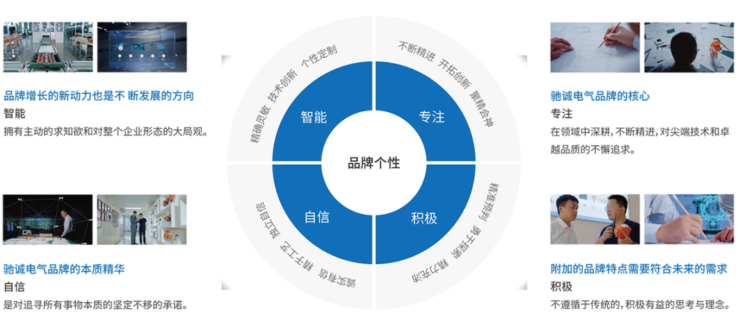 驰诚电气：构建知识产权合规管理体系 激活企业创新发展动能