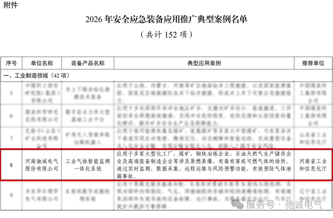 七部门公布2026年安全应急装备应用推广典型案例 驰诚电气成功入选 七部门公布2026年安全应急装备应用推广典型案例 驰诚电气成功入选