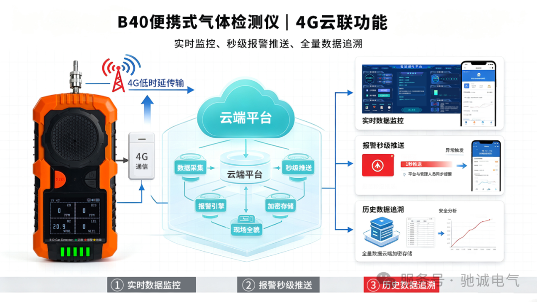 橡胶厂用气安全解决方案