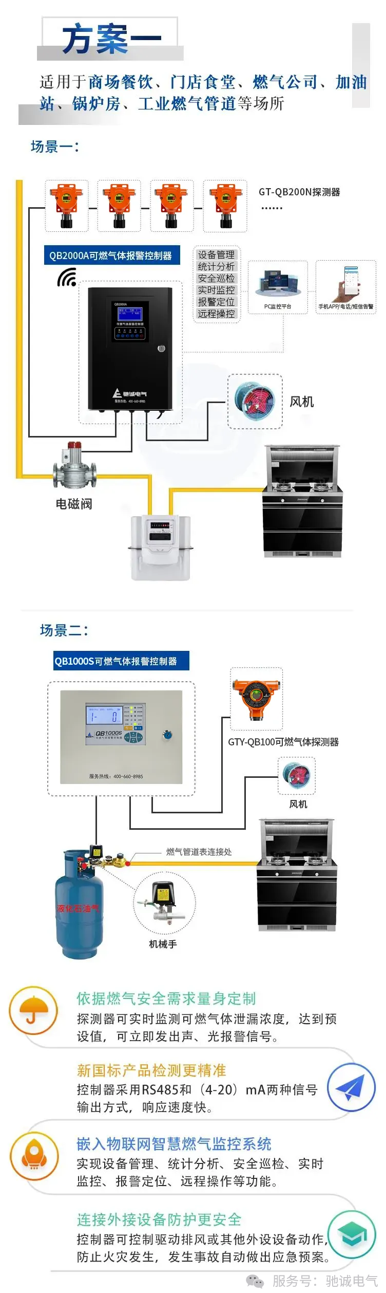 九小场所用气安全怎么解决？收藏这篇文章